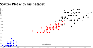 ScatterPlot_ICE6