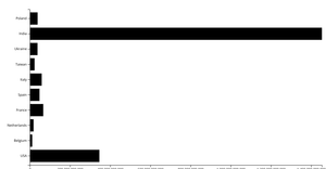 Fork of CSV Dataset Test