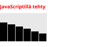 World Population: Area Chart