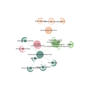 Fork of Organization Graph Diagram