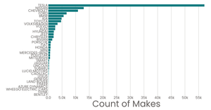 Bar Chart