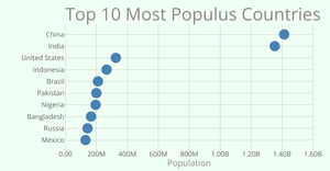 Yifu's Scatter Plot