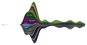 D3 Git History Streamgraph v1