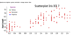 ICE 7 SCATTER PLOT