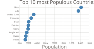 Scatter Plot