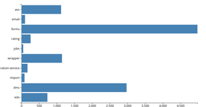 Making a Bar Chart