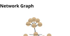 Fork of network graph