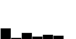 Make a bar chat d3js