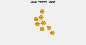 Assignment 2 Question 7_Social Network Graph