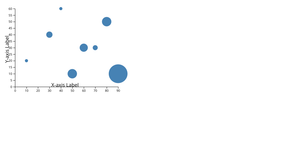 Bubble Chart Example