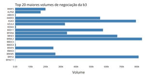 Fork of dataset
