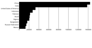 Refactoring a Bar Chart