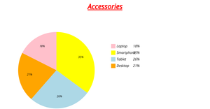 Assignment 2 Piechart