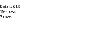Loading Data with React & D3
