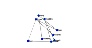Social Network Graph ICE-8