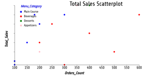 ICE7 Reusable Scatter