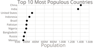 scatter plots