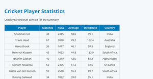 cricket-data-summary