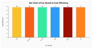 car 1 task
