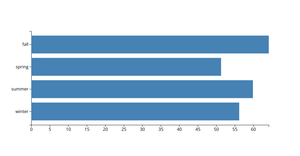 Bar Chart Practice