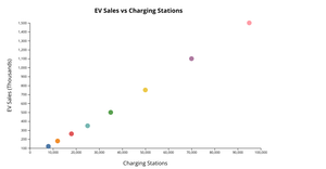 Reusable scatter plot