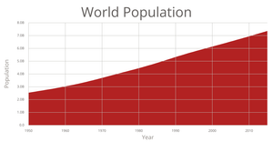 Population Area Plot