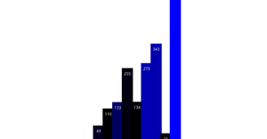 Creating SVG Bar Chart