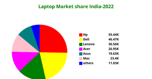 Fork of Fork of ICE-7 Pie Chart