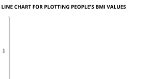 LINE PLOT pca
