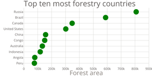 Trees and Carbon - Customizing Axes