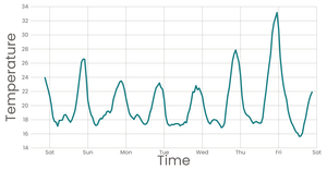 Fork of Stylized Line Chart