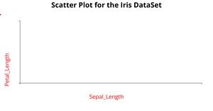 Fork ofICE-6 Scatter Plot