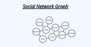 Assignment 2 Q7-2 social network graph