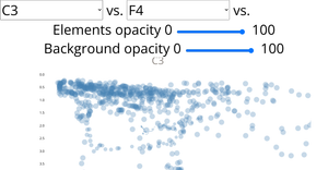 Interactive ScatterPlot