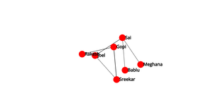 Fork of ICE-8_Network_Chart