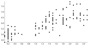 Reuseable D3 Scatter Plot Exercise