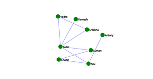 Social Network ICE 8