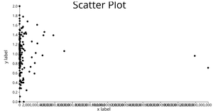  Scatterplot for global dataset in class