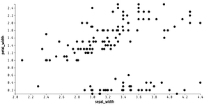 Fork of Animated Reusable D3 Scatter Plot