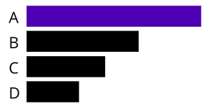 Pseudo bar chart