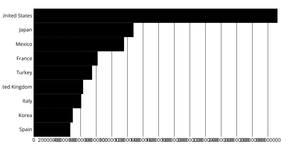 Refactored Bar Chart