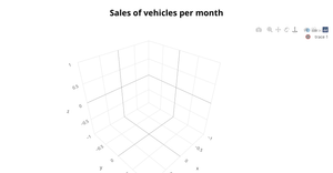 Fork of 3D Scatter Plot