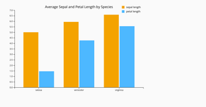 Fork of React & D3 Vibecoding Starter