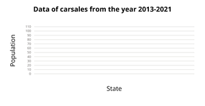 Fork of Fork of line chart section 3