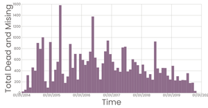 Fork of Working with Time