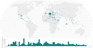 Missing Migrants with Multiple Views