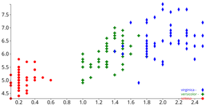 Fork of Reusable scatter plot with different symbols