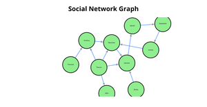ICE-8 Social Network Tree