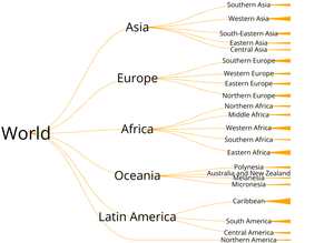 Link Tree Viz of World Countries