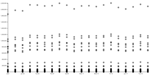 Mobility flow Scatter Plot